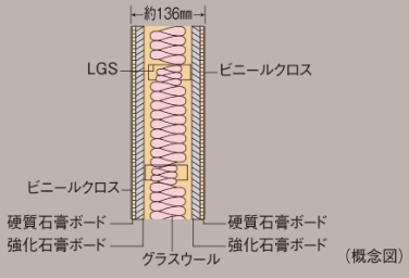 シティタワー梅田東の乾式耐火遮音壁概念図