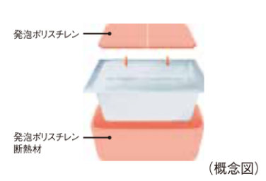 シティタワー梅田東の保温浴槽概念図