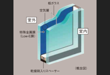 シティタワー梅田東のLow-Eガラス概念図