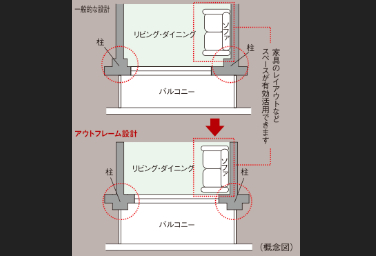 シティタワー梅田東のアウトフレーム設計概念図